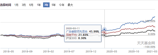 牛市是不是结束了？现在买基金还能赚钱吗？2021股市抱团崩溃，手里的基金该咋办？救命的两个大方向+8个具体选择！| 理财笔记06