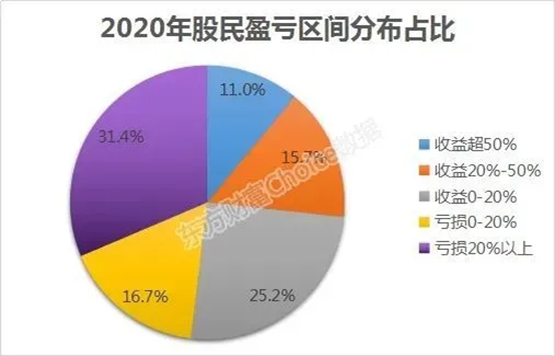 理财笔记04：买基金不是韭菜？新手不适合炒股？指数基金vs主动基金哪种好？为啥要选基金经理？7000多支基金哪个值得买