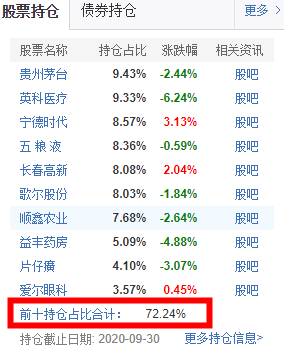 理财笔记04：买基金不是韭菜？新手不适合炒股？指数基金vs主动基金哪种好？为啥要选基金经理？7000多支基金哪个值得买