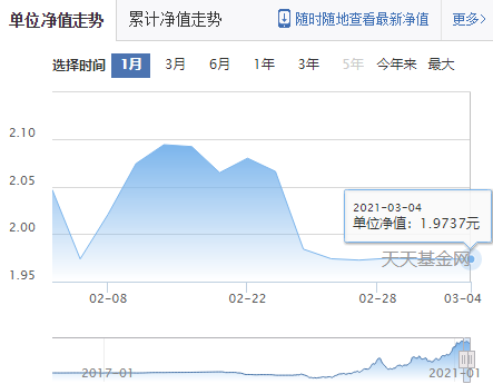 牛市是不是结束了？现在买基金还能赚钱吗？2021股市抱团崩溃，手里的基金该咋办？救命的两个大方向+8个具体选择！| 理财笔记06