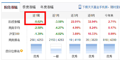 牛市是不是结束了？现在买基金还能赚钱吗？2021股市抱团崩溃，手里的基金该咋办？救命的两个大方向+8个具体选择！| 理财笔记06