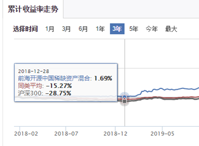 理财笔记04：买基金不是韭菜？新手不适合炒股？指数基金vs主动基金哪种好？为啥要选基金经理？7000多支基金哪个值得买