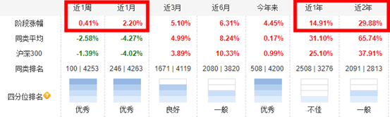 牛市是不是结束了？现在买基金还能赚钱吗？2021股市抱团崩溃，手里的基金该咋办？救命的两个大方向+8个具体选择！| 理财笔记06