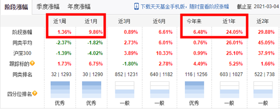 牛市是不是结束了？现在买基金还能赚钱吗？2021股市抱团崩溃，手里的基金该咋办？救命的两个大方向+8个具体选择！| 理财笔记06