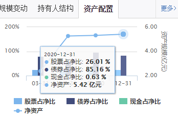 牛市是不是结束了？现在买基金还能赚钱吗？2021股市抱团崩溃，手里的基金该咋办？救命的两个大方向+8个具体选择！| 理财笔记06