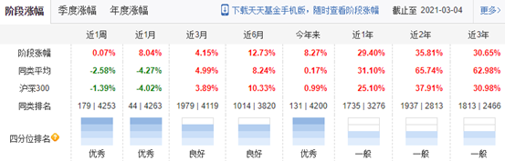 牛市是不是结束了？现在买基金还能赚钱吗？2021股市抱团崩溃，手里的基金该咋办？救命的两个大方向+8个具体选择！| 理财笔记06