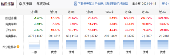 理财笔记04：买基金不是韭菜？新手不适合炒股？指数基金vs主动基金哪种好？为啥要选基金经理？7000多支基金哪个值得买