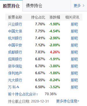 牛市是不是结束了？现在买基金还能赚钱吗？2021股市抱团崩溃，手里的基金该咋办？救命的两个大方向+8个具体选择！| 理财笔记06