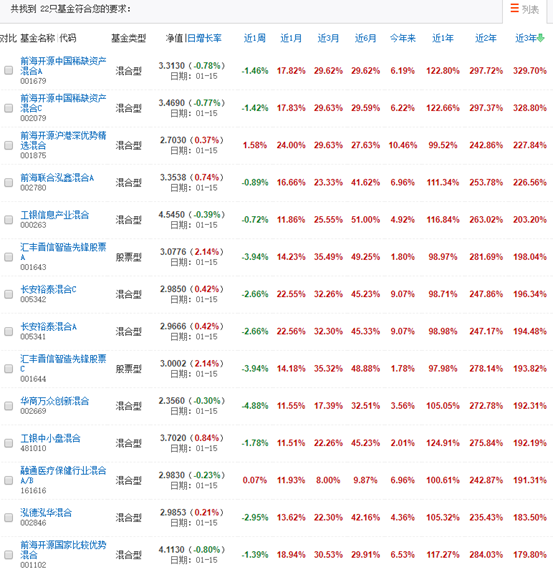 理财笔记04：买基金不是韭菜？新手不适合炒股？指数基金vs主动基金哪种好？为啥要选基金经理？7000多支基金哪个值得买