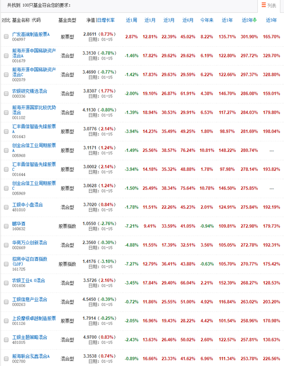 理财笔记04：买基金不是韭菜？新手不适合炒股？指数基金vs主动基金哪种好？为啥要选基金经理？7000多支基金哪个值得买