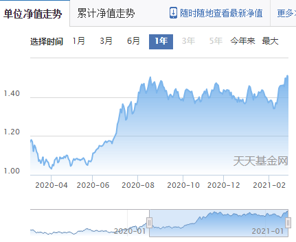 牛市是不是结束了？现在买基金还能赚钱吗？2021股市抱团崩溃，手里的基金该咋办？救命的两个大方向+8个具体选择！| 理财笔记06