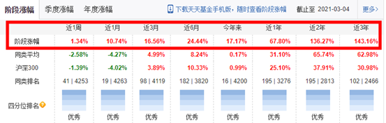 牛市是不是结束了？现在买基金还能赚钱吗？2021股市抱团崩溃，手里的基金该咋办？救命的两个大方向+8个具体选择！| 理财笔记06