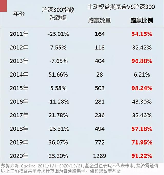 理财笔记04：买基金不是韭菜？新手不适合炒股？指数基金vs主动基金哪种好？为啥要选基金经理？7000多支基金哪个值得买