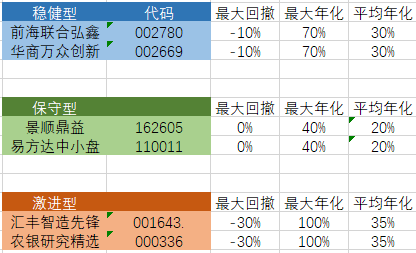 理财笔记04：买基金不是韭菜？新手不适合炒股？指数基金vs主动基金哪种好？为啥要选基金经理？7000多支基金哪个值得买