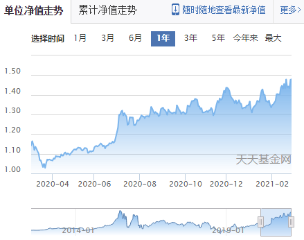 牛市是不是结束了？现在买基金还能赚钱吗？2021股市抱团崩溃，手里的基金该咋办？救命的两个大方向+8个具体选择！| 理财笔记06