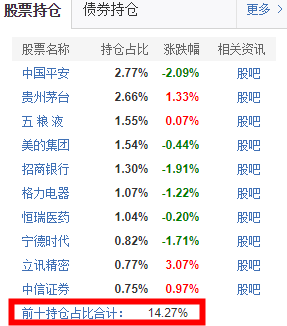 牛市是不是结束了？现在买基金还能赚钱吗？2021股市抱团崩溃，手里的基金该咋办？救命的两个大方向+8个具体选择！| 理财笔记06