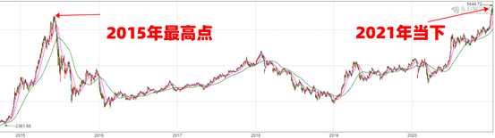 理财笔记04：买基金不是韭菜？新手不适合炒股？指数基金vs主动基金哪种好？为啥要选基金经理？7000多支基金哪个值得买