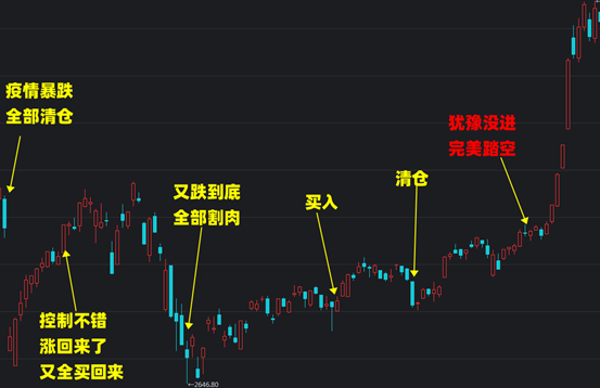 理财笔记05：不吓你，这个1月后熊就来了！选好基金后该咋买？定投比一次梭哈好在哪？3种基金买入方式详细对比分析！贪婪与恐惧……