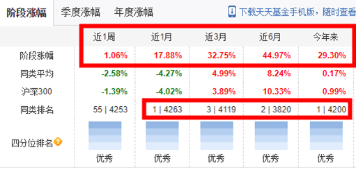 牛市是不是结束了？现在买基金还能赚钱吗？2021股市抱团崩溃，手里的基金该咋办？救命的两个大方向+8个具体选择！| 理财笔记06