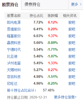 牛市是不是结束了？现在买基金还能赚钱吗？2021股市抱团崩溃，手里的基金该咋办？救命的两个大方向+8个具体选择！| 理财笔记06