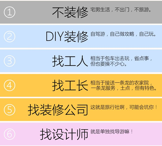 装修省钱分析：为啥要先做设计？找设计师多少钱合适？装修公司免费设计可以吗？清工比包工包料省多少？ | 2021装修日记03