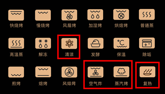 你家蒸烤箱买错了！12个爆款盘点，凯度美的老板苏泊尔德普，值得买的是……