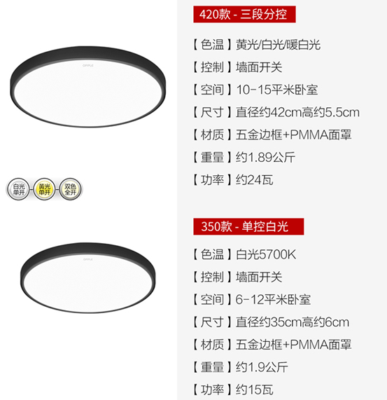 避坑攻略：全屋大牌灯具，1000元够吗？哪种吸顶灯值得买？啥样吊灯靠谱？欧普旗下16个爆款大盘点！北欧简美轻奢日式ins……
