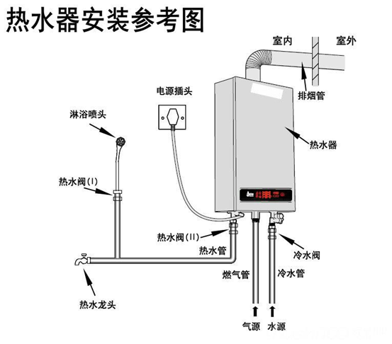 装错还得拆？热水器，电热和燃气哪个更好？为啥装修开工前先选电器？全屋热水实现方式利弊分析！先看再改水电！| 2021装修日记05