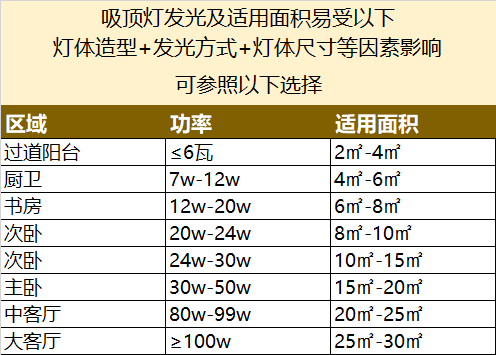避坑攻略：全屋大牌灯具，1000元够吗？哪种吸顶灯值得买？啥样吊灯靠谱？欧普旗下16个爆款大盘点！北欧简美轻奢日式ins……