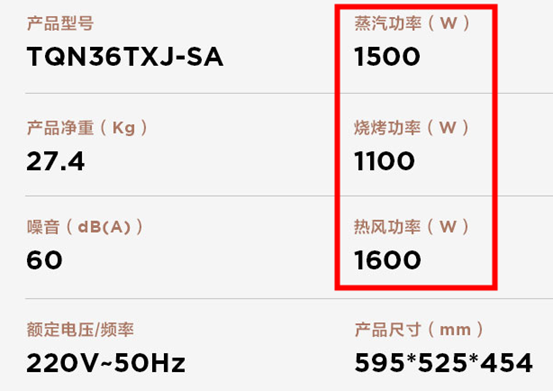 你家蒸烤箱买错了！12个爆款盘点，凯度美的老板苏泊尔德普，值得买的是……