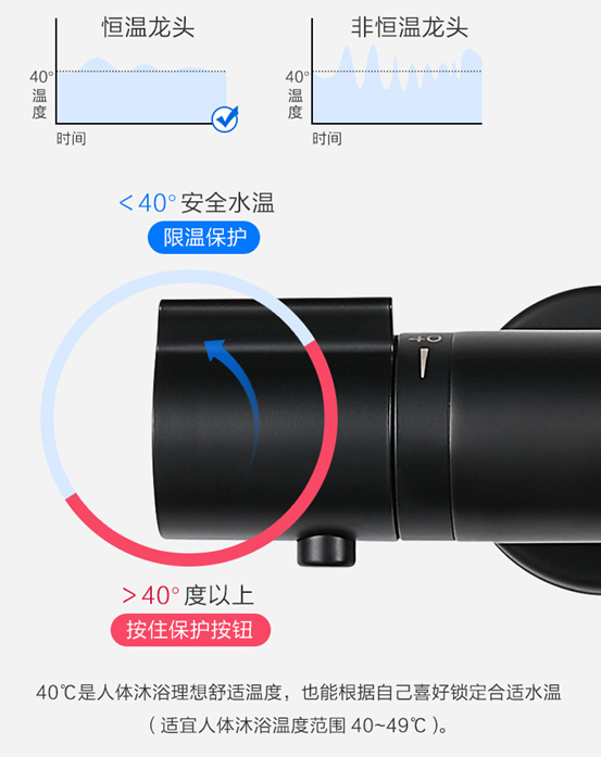 啥厕所，还花几千买智能马桶盖？2021装修，19款大牌卫浴洁具盘点！花洒龙头坐便器浴室柜……卫生间选购一站全！| 618大促课