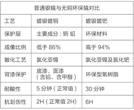 啥厕所，还花几千买智能马桶盖？2021装修，19款大牌卫浴洁具盘点！花洒龙头坐便器浴室柜……卫生间选购一站全！| 618大促课