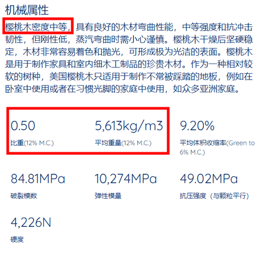 在中国，这种实木被低估了！橡木、榉木、黑胡桃、樱桃木各有啥优缺点？6种仿品真假怎么辨别？这10款家具哪些值得买？