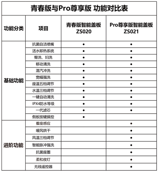 啥厕所，还花几千买智能马桶盖？2021装修，19款大牌卫浴洁具盘点！花洒龙头坐便器浴室柜……卫生间选购一站全！| 618大促课