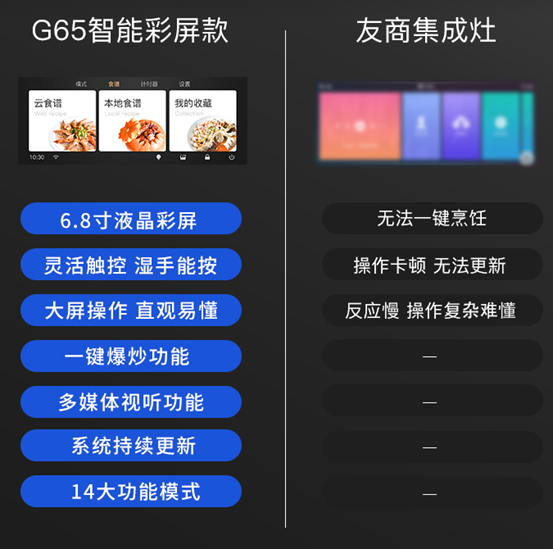 不讲武德！旗舰集成灶卖1万多，到底值不值？德普G65E真机评测，3个方向判断优劣，20个细节看透好坏！超大风压原来……