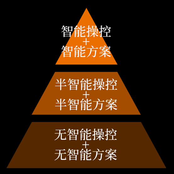 不讲武德！旗舰集成灶卖1万多，到底值不值？德普G65E真机评测，3个方向判断优劣，20个细节看透好坏！超大风压原来……