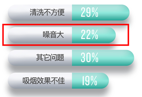 不讲武德！旗舰集成灶卖1万多，到底值不值？德普G65E真机评测，3个方向判断优劣，20个细节看透好坏！超大风压原来……