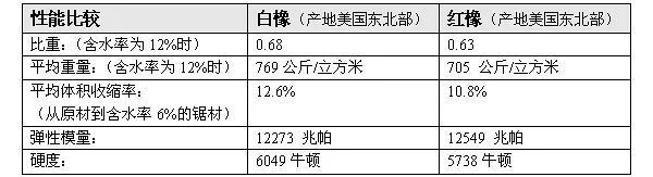 1000多的实木床，真是橡木？确定不是橡胶木？源氏木语靠谱吗？味道大咋回事？附实木家具的10个知识点 | 2021装修日记16