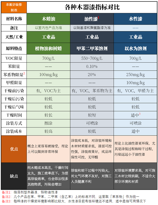 真相了：实木家具真没甲醛吗？木蜡油、水性漆、油性漆，哪个更环保？木油桐油能给实木用吗？硝基漆聚氨酯PU漆啥区别？| 家具生产02