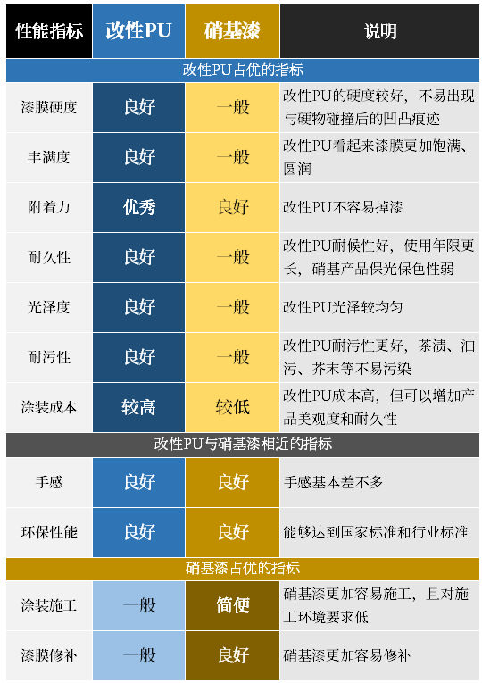 真相了：实木家具真没甲醛吗？木蜡油、水性漆、油性漆，哪个更环保？木油桐油能给实木用吗？硝基漆聚氨酯PU漆啥区别？| 家具生产02