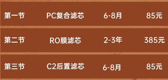 桌面台式净饮机，怎么选？反渗透纳滤净水器哪个好？小米海尔美的惠而浦飞利浦易开得碧云泉……15款产品横评！|2021装修日记14