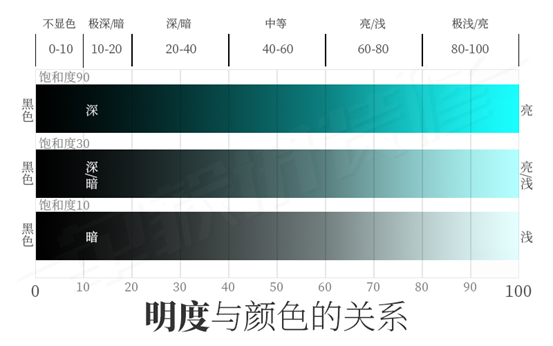 攻略：这样配色太省钱！INS轻奢北欧极简，墙漆咋选色？黑白金木+蓝绿度假民俗风，乳胶漆色号分享！| 2021装修日记12