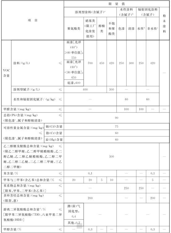 真相了：实木家具真没甲醛吗？木蜡油、水性漆、油性漆，哪个更环保？木油桐油能给实木用吗？硝基漆聚氨酯PU漆啥区别？| 家具生产02