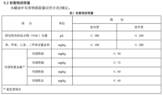 真相了：实木家具真没甲醛吗？木蜡油、水性漆、油性漆，哪个更环保？木油桐油能给实木用吗？硝基漆聚氨酯PU漆啥区别？| 家具生产02