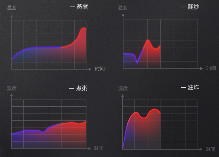 锅烧干了？你家灶具可能买错了！智能防干烧到底有啥用？盘点完选灶具的这7个细节，我的最终选择是……