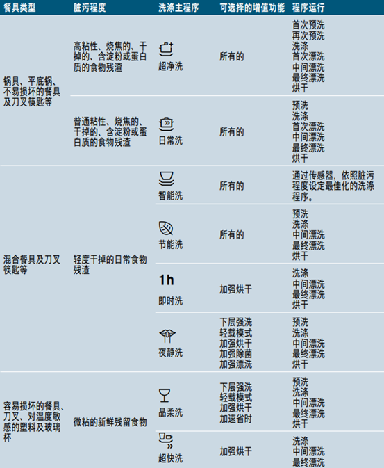 别瞎买！西门子洗碗机的这些型号不值！2021双11洗碗机选购必看！海淘/12套/13套/10套/超净洗/晶蕾烘干……全解析！