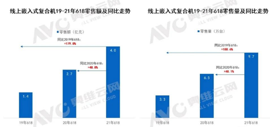 蒸烤箱和集成灶，到底哪种好？最新选购细节参数分析，最全功能质量解析！不看排行，自己搞懂，小白菜谱，避坑品牌选购指南！