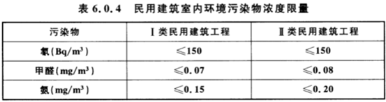 揭秘乳胶漆：刷漆半年还有味？水性墙漆TVOC也超标？刷完8小时24小时马上住，到底哪不靠谱？儿童漆就真健康吗？