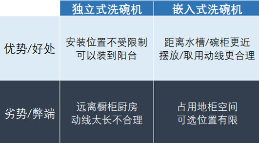 想买西门子洗碗机，等新款还是买235？可换门板的636靠谱吗？下嵌式10套怎么样？蒸烤一体机能替代微波炉吗？ | 西门子厨电盘点