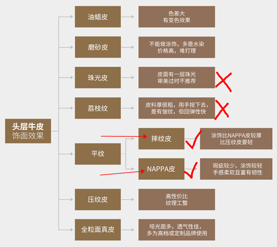 橡木、白蜡木、水曲柳，哪种更好？岩板桌面比实木好？美国鹅掌楸是啥？黑色橡木咋做的？科技布沙发好吗？实木家具问题合集！